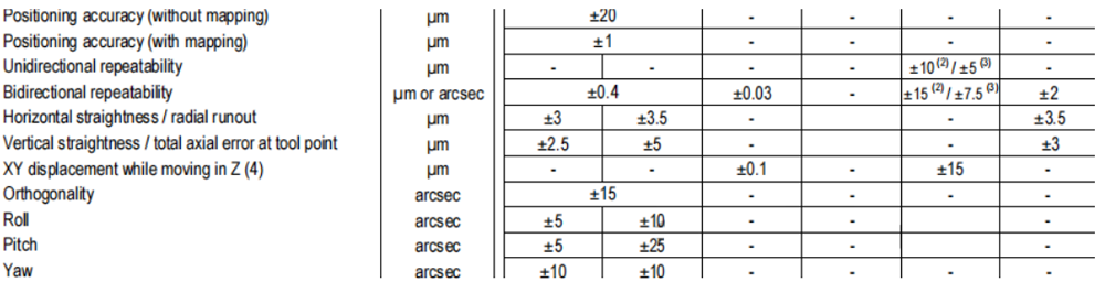 What Exactly is Granite-Based Motion Control System Positioning Accuracy-2.png