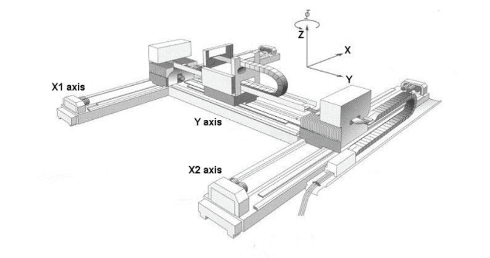 Introduction to Gantry Structure Platform — Drive Control Section-1.png