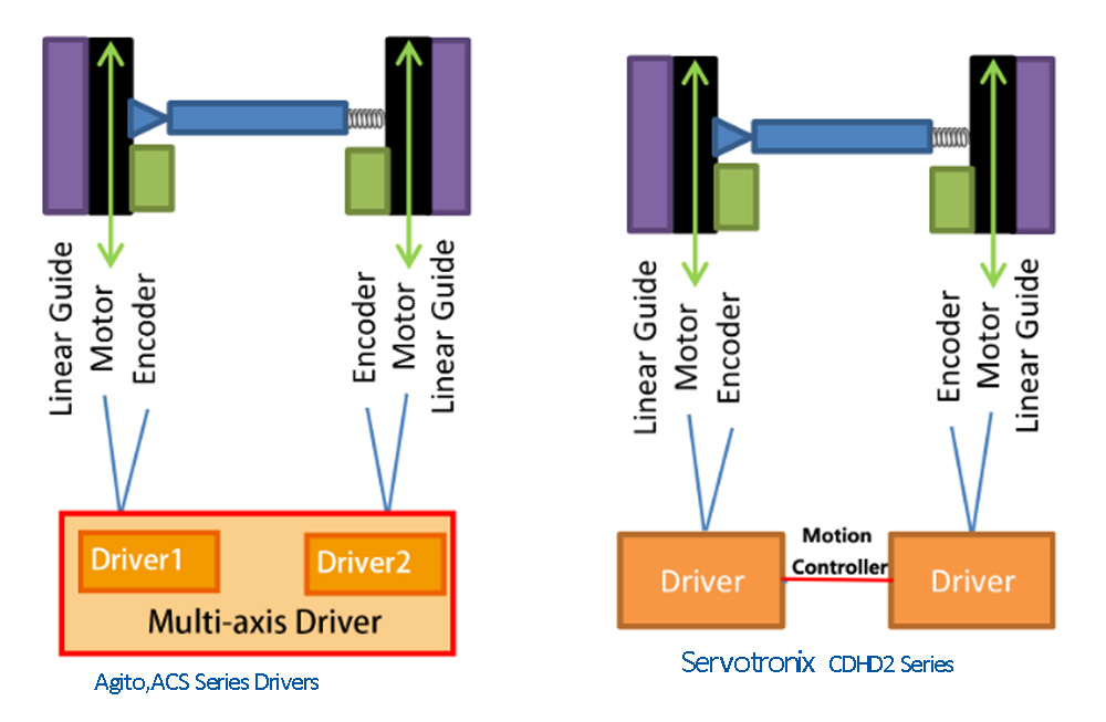 Introduction to Gantry Structure Platform — Drive Control Section-5.jpg