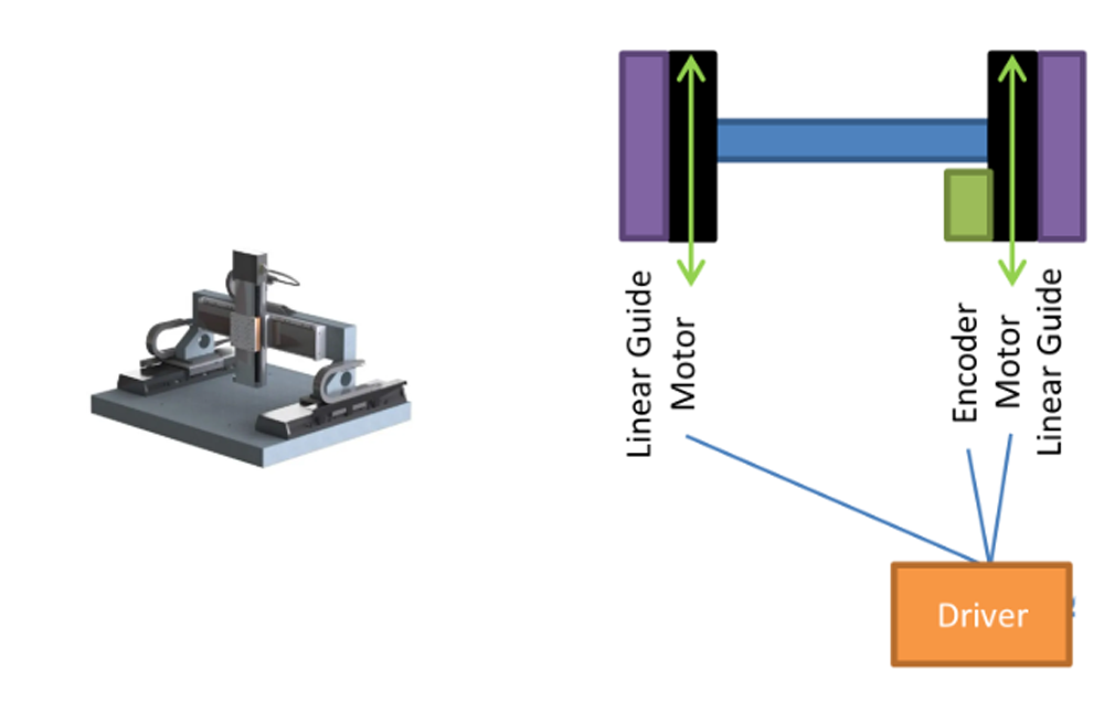Introduction to Gantry Structure Platform — Drive Control Section-3.png