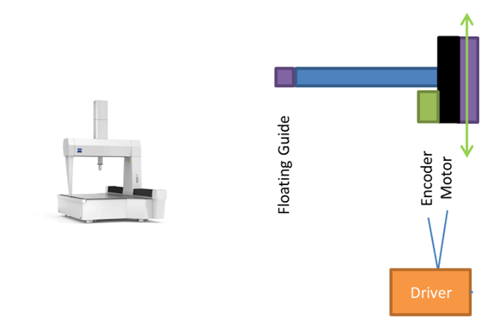 Introduction to Gantry Structure Platform — Drive Control Section-2.png