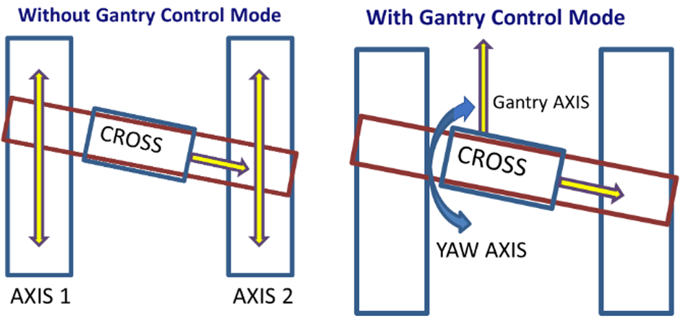 Introduction to Gantry Structure Platform — Drive Control Section-8.png