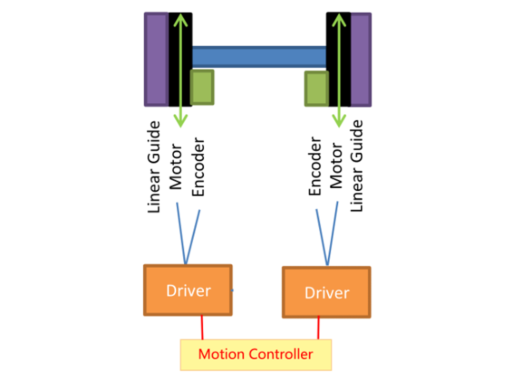 Introduction to Gantry Structure Platform — Drive Control Section-4.png