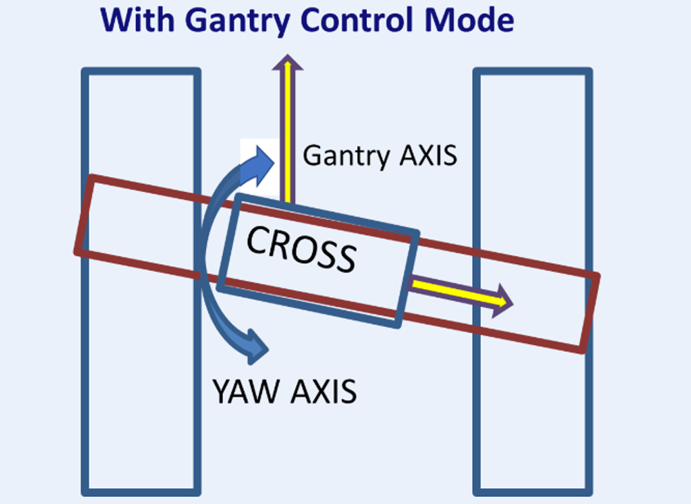 Introduction to Gantry Structure Platform — Drive Control Section-6.png