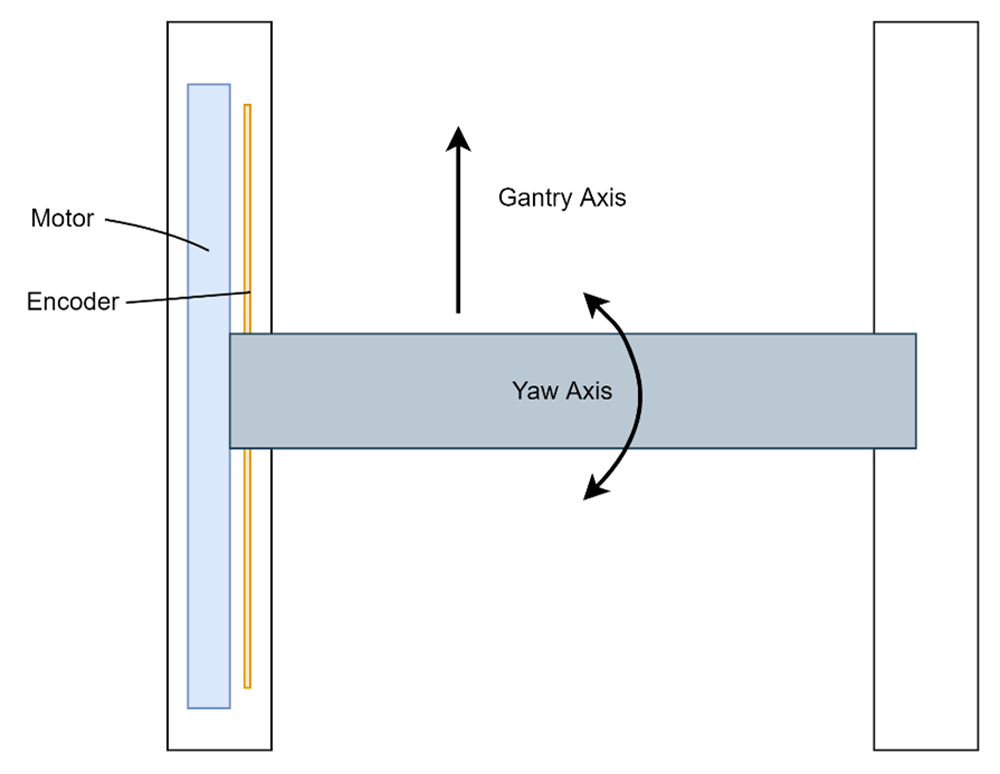 Introduction to Gantry Structure Platform Mechanical Structures-2.png