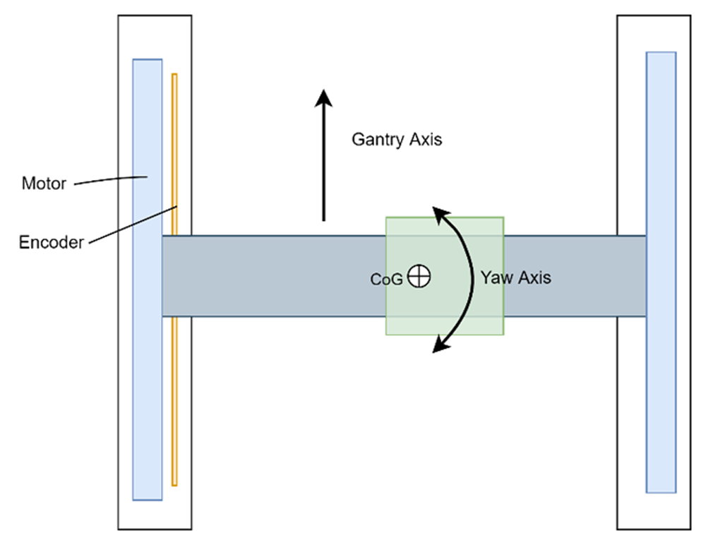 Introduction to Gantry Structure Platform Mechanical Structures-4.png
