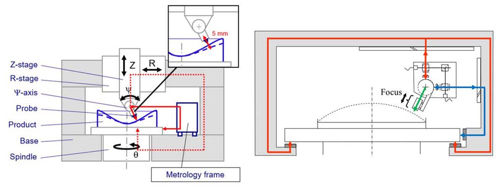 Sharing The Metrology Loop Bringing Non-Contact Measurement to Freeform Optics-45.jpg