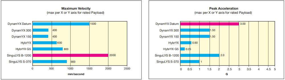 Newport Air Bearing Stage Full Series Practical Technical Guide From DynamYX to SinguLYS An In-Dept