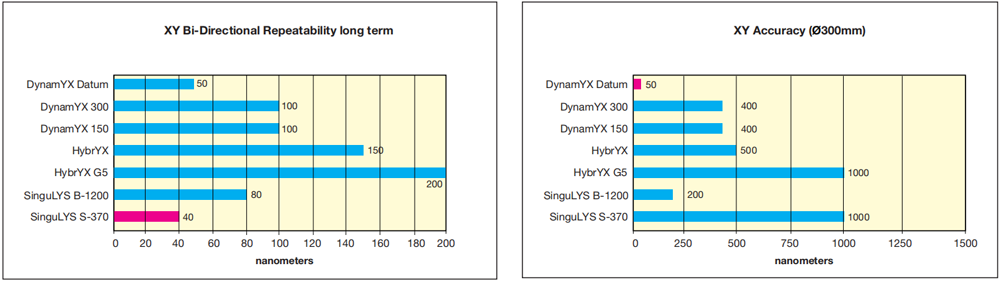 Newport Air Bearing Stage Full Series Practical Technical Guide From DynamYX to SinguLYS An In-Dept