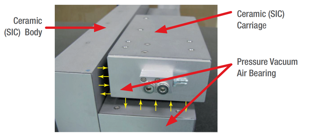 Newport Air Bearing Stage Full Series Practical Technical Guide From DynamYX to SinguLYS An In-Dept