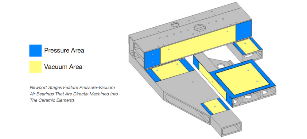 Newport Air Bearing Stage Full Series Practical Technical Guide From DynamYX to SinguLYS An In-Dept