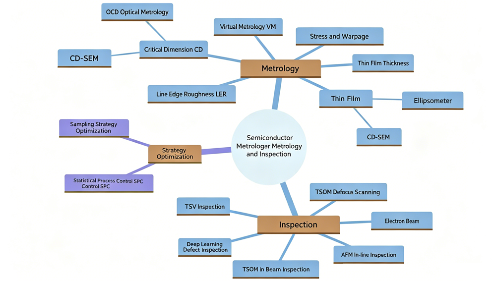 The Quality Control Squad of Chipmaking Understanding Semiconductor Metrology and Inspection-5.png